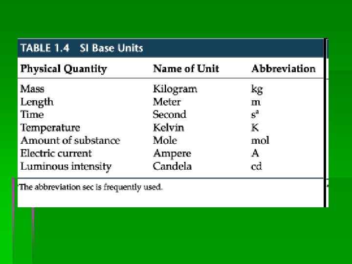 Dim Conversion Table Dimensional Analysis for Conversions Write the KNOWN identify