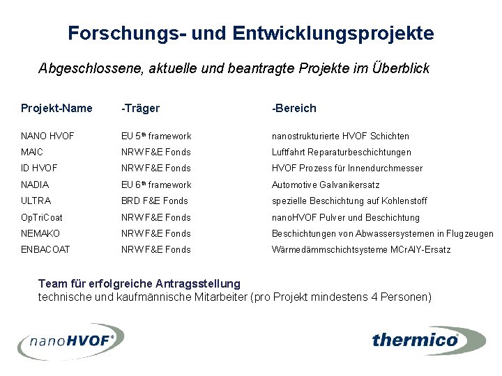 Forschungs- und Entwicklungsprojekte Abgeschlossene, aktuelle und beantragte Projekte im Überblick Projekt-Name -Träger -Bereich NANO Forschungs- und Entwicklungsprojekte Abgeschlossene, aktuelle und beantragte Projekte im Überblick Projekt-Name -Träger -Bereich NANO