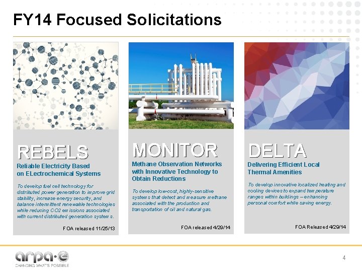 FY 14 Focused Solicitations REBELS MONITOR Reliable Electricity Based on ELectrochemical Systems Methane Observation