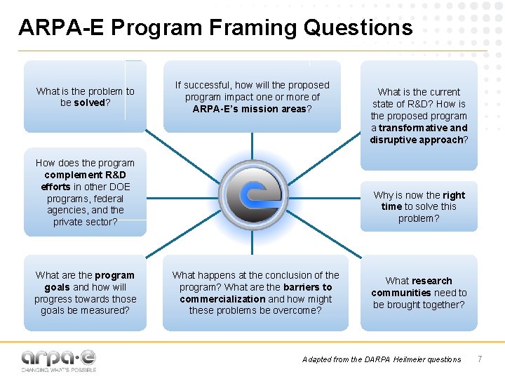 ARPA-E Program Framing Questions What is the problem to be solved? If successful, how