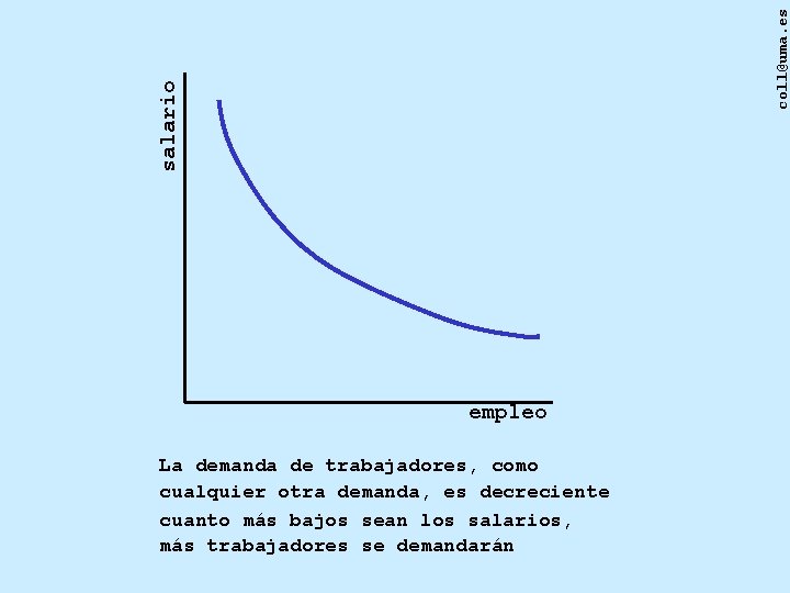 coll@uma. es salario empleo La demanda de trabajadores, como cualquier otra demanda, es decreciente