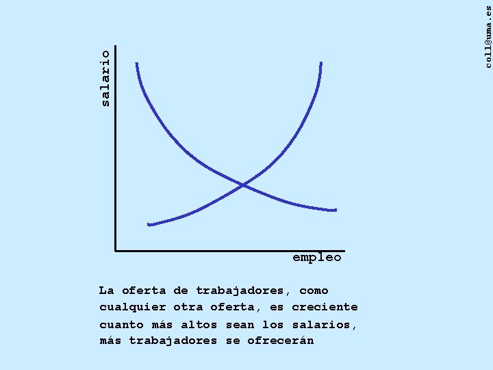 coll@uma. es salario empleo La oferta de trabajadores, como cualquier otra oferta, es creciente