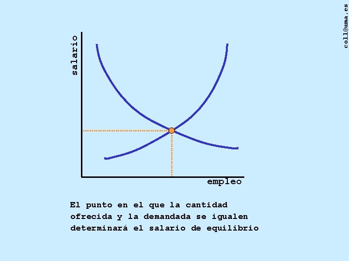 coll@uma. es salario empleo El punto en el que la cantidad ofrecida y la