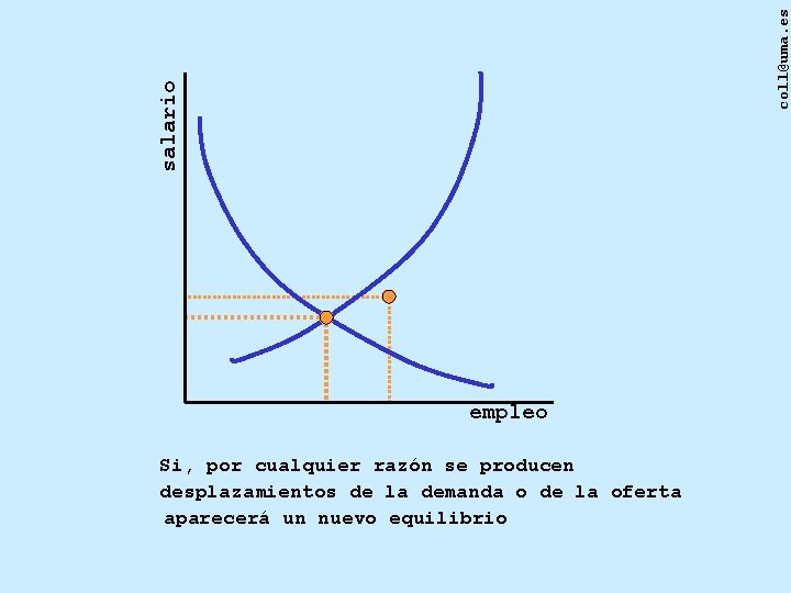 coll@uma. es salario empleo Si, por cualquier razón se producen desplazamientos de la demanda