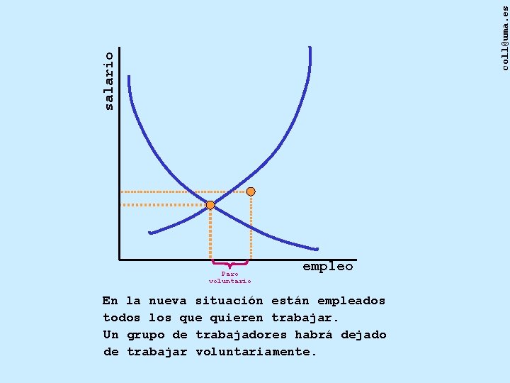 coll@uma. es salario Paro voluntario empleo En la nueva situación están empleados todos los