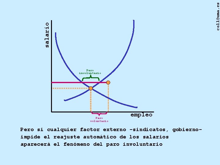 coll@uma. es salario Paro involuntario Paro voluntario empleo Pero si cualquier factor externo -sindicatos,