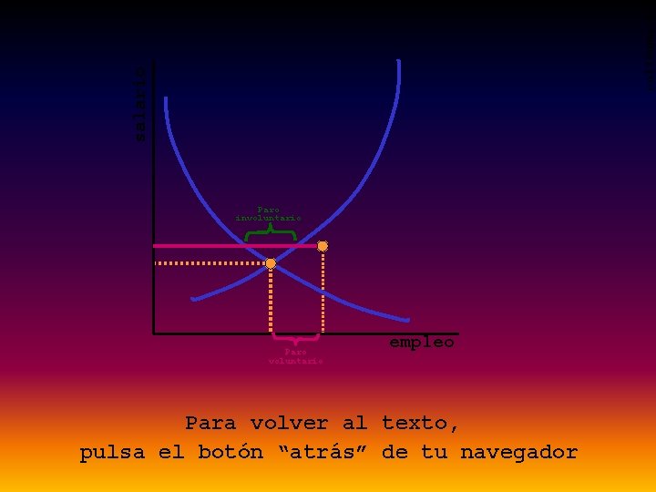 coll@uma. es salario Paro involuntario Paro voluntario empleo Para volver al texto, pulsa el