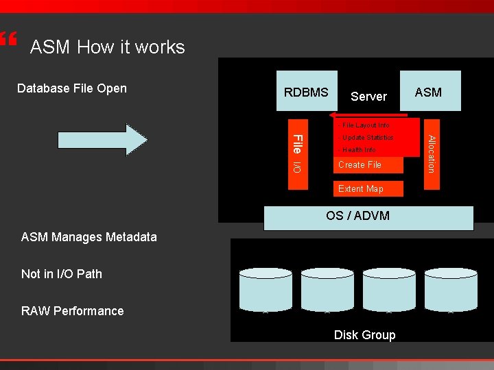 } ASM How it works Database File Open RDBMS Server ASM - File Layout