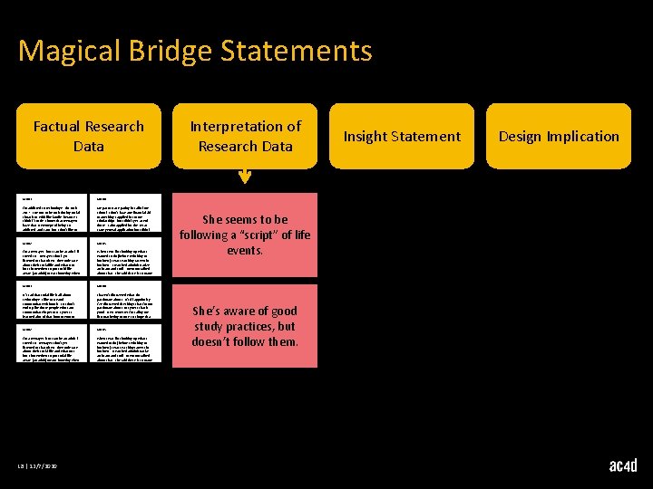 Magical Bridge Statements Factual Research Data MD 01 MD 04 I'm addicted to technology.