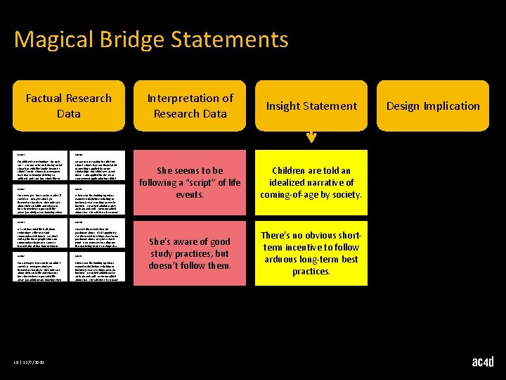 Magical Bridge Statements Factual Research Data MD 01 MD 04 I'm addicted to technology.