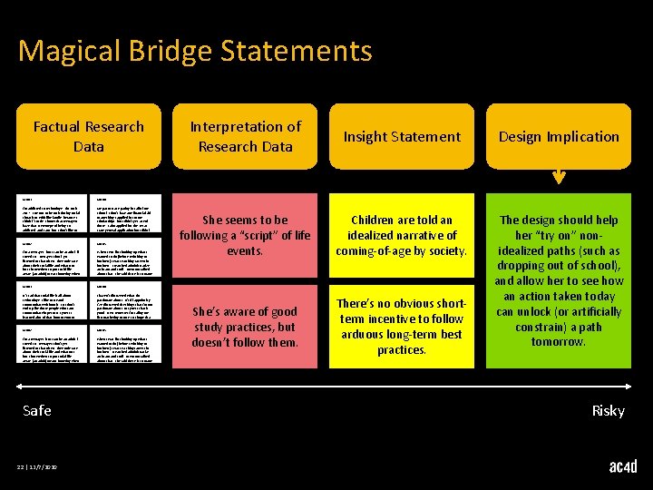 Magical Bridge Statements Factual Research Data MD 01 MD 04 I'm addicted to technology.