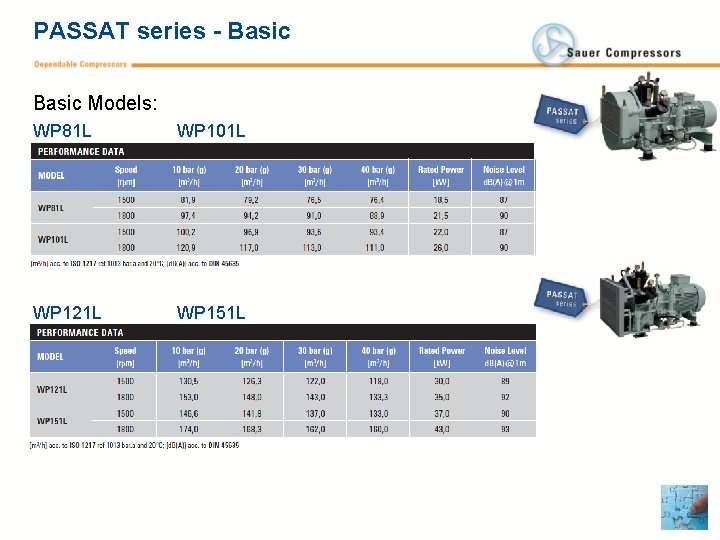 PASSAT series - Basic Models: WP 81 L WP 101 L WP 121 L