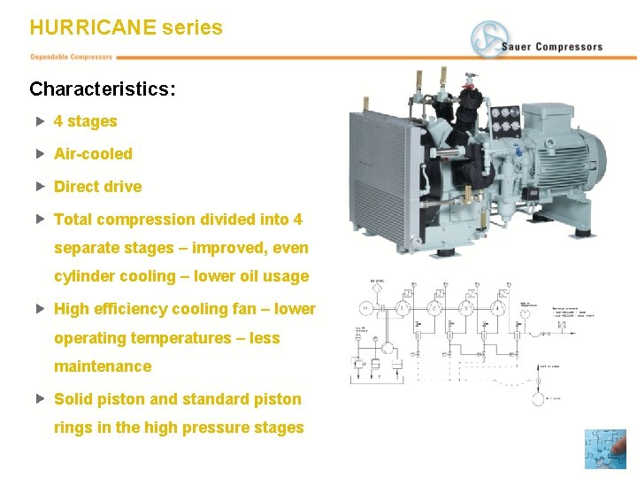 HURRICANE series Characteristics: 4 stages Air-cooled Direct drive Total compression divided into 4 separate