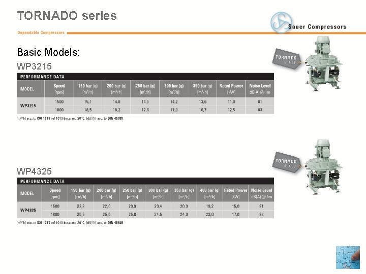 TORNADO series Basic Models: WP 3215 WP 4325 