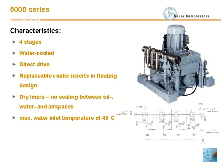 5000 series Characteristics: 4 stages Water-cooled Direct drive Replaceable cooler inserts in floating design