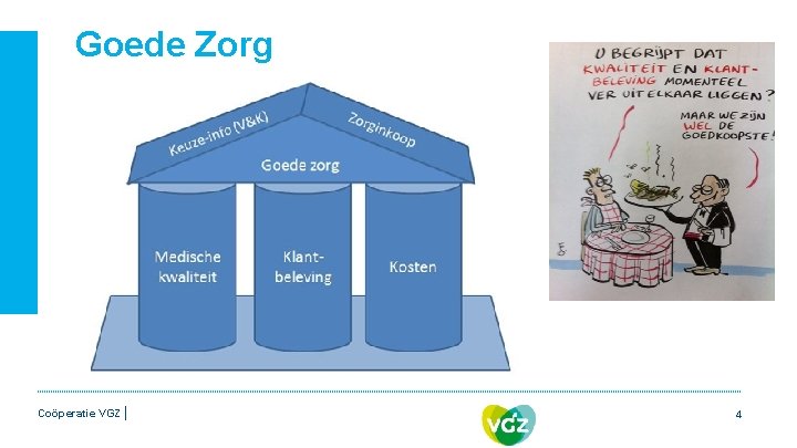 Goede Zorg Coöperatie VGZ | 4 