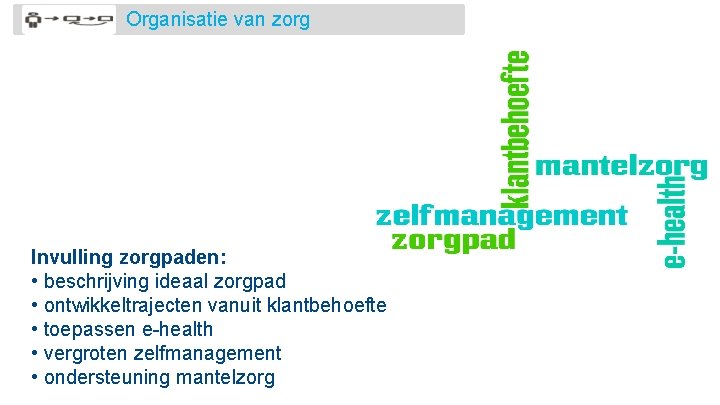 Organisatie van zorg Invulling zorgpaden: • beschrijving ideaal zorgpad • ontwikkeltrajecten vanuit klantbehoefte •