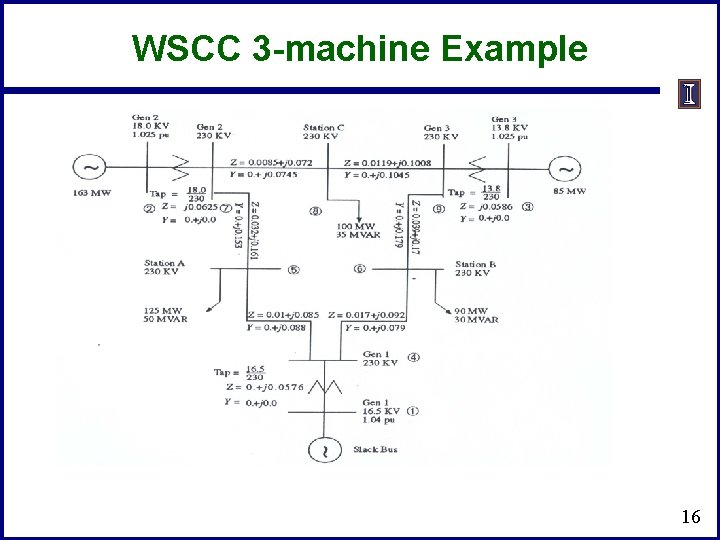 WSCC 3 -machine Example 16 WSCC 3 -machine Example 16