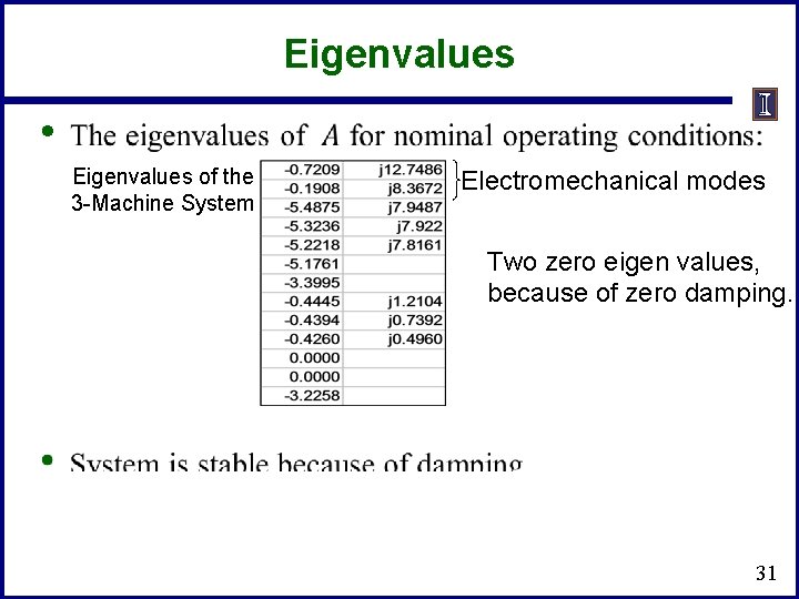 Eigenvalues • Eigenvalues of the 3 -Machine System Electromechanical modes Two zero eigen values, Eigenvalues • Eigenvalues of the 3 -Machine System Electromechanical modes Two zero eigen values,