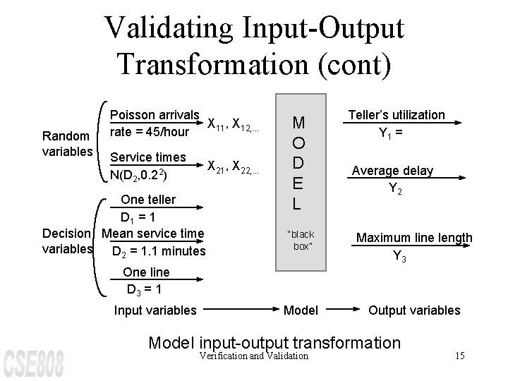 Validating Input-Output Transformation (cont) Random variables Poisson arrivals X 11, X 12, . .