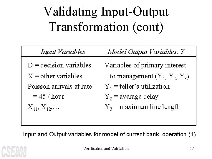 Validating Input-Output Transformation (cont) Input Variables Model Output Variables, Y D = decision variables
