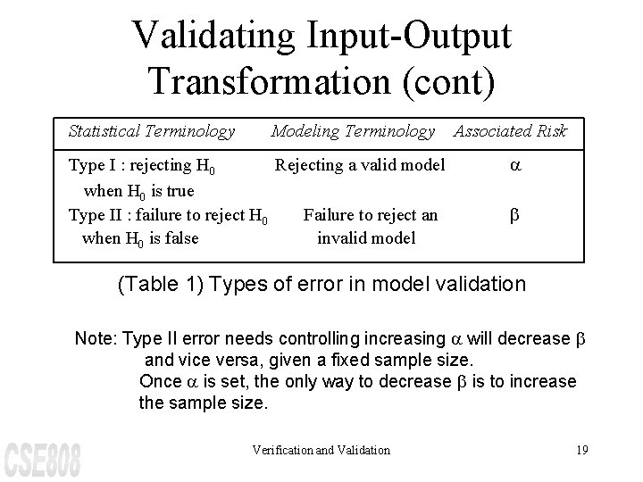 Validating Input-Output Transformation (cont) Statistical Terminology Modeling Terminology Type I : rejecting H 0