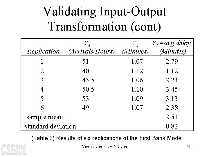 Validating Input-Output Transformation (cont) Y 4 (Arrivals/Hours) 51 40 45. 5 50. 5 53