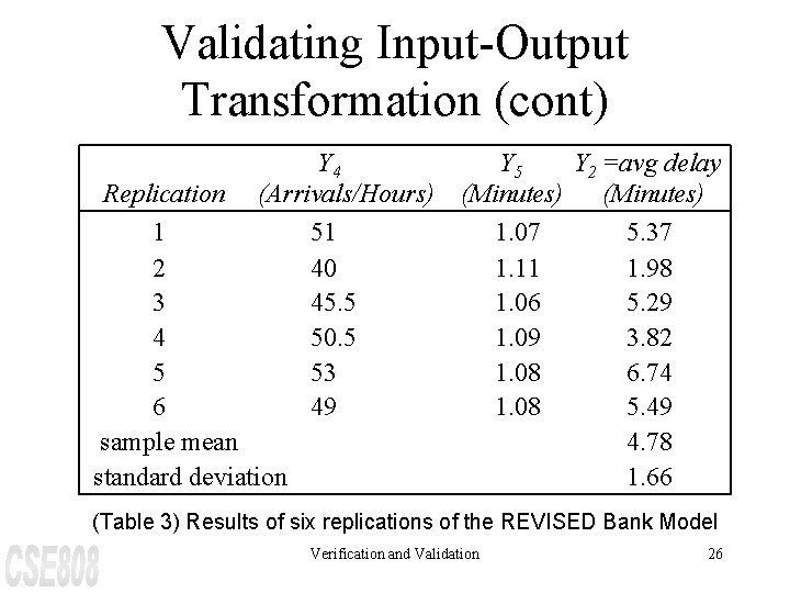 Validating Input-Output Transformation (cont) Y 4 (Arrivals/Hours) 51 40 45. 5 50. 5 53