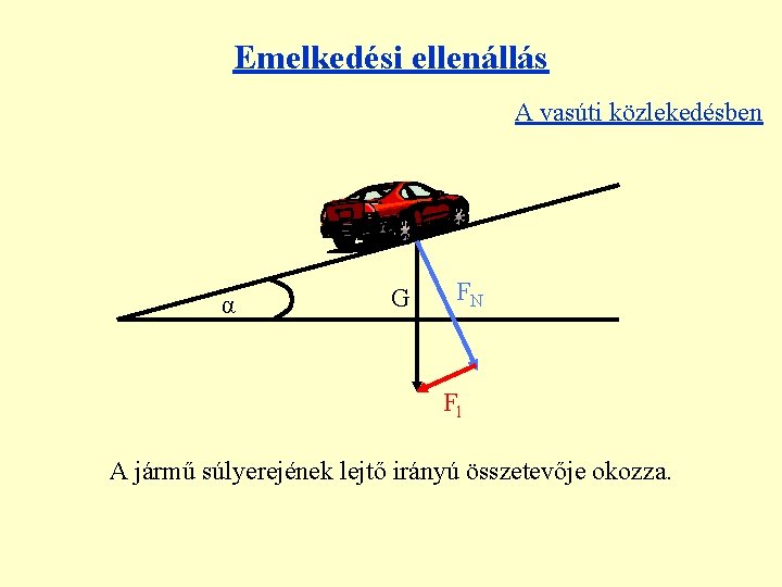 Emelkedési ellenállás A vasúti közlekedésben α G FN Fl A jármű súlyerejének lejtő irányú