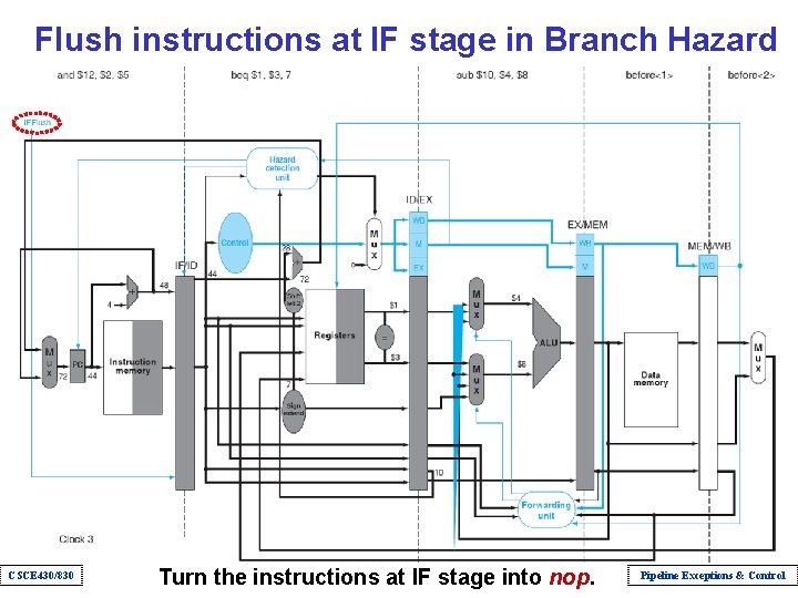Flush instructions at IF stage in Branch Hazard CSCE 430/830 Turn the instructions at