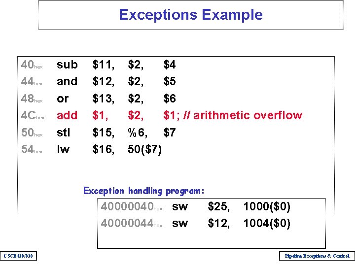 Exceptions Example 40 hex 44 hex 48 hex 4 Chex 50 hex 54 hex