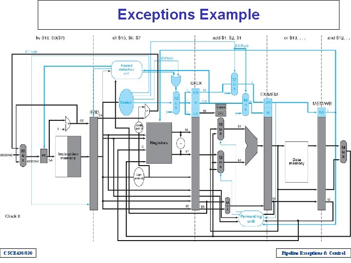 Exceptions Example CSCE 430/830 Pipeline Exceptions & Control 