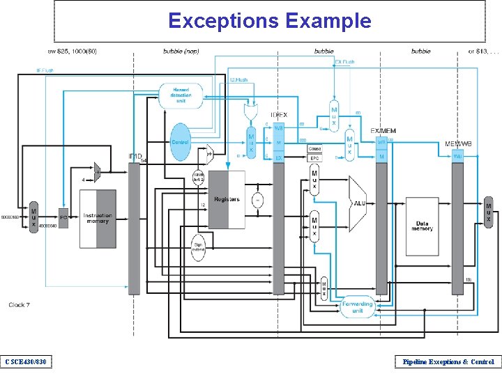Exceptions Example CSCE 430/830 Pipeline Exceptions & Control 