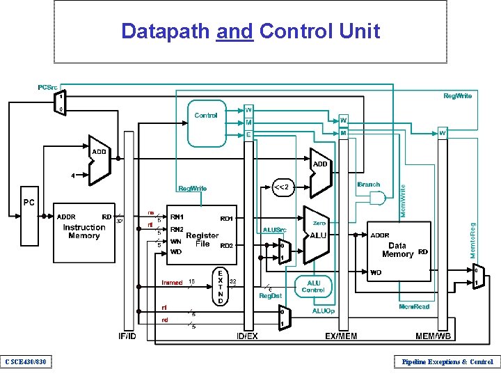 Datapath and Control Unit CSCE 430/830 Pipeline Exceptions & Control 