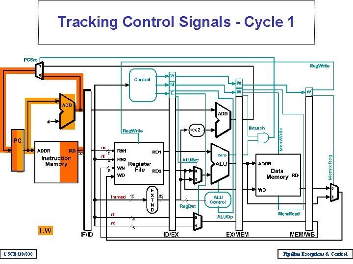 Tracking Control Signals - Cycle 1 LW CSCE 430/830 Pipeline Exceptions & Control 