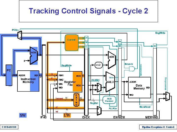 Tracking Control Signals - Cycle 2 SW CSCE 430/830 LW Pipeline Exceptions & Control