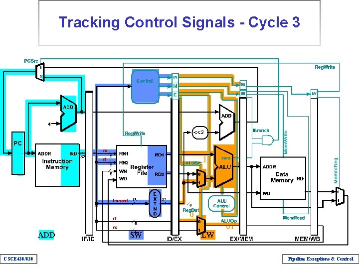 Tracking Control Signals - Cycle 3 1 0 ADD CSCE 430/830 SW LW 01