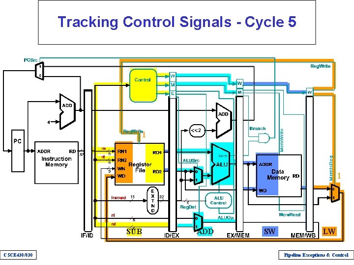 Tracking Control Signals - Cycle 5 1 1 SUB CSCE 430/830 ADD SW LW