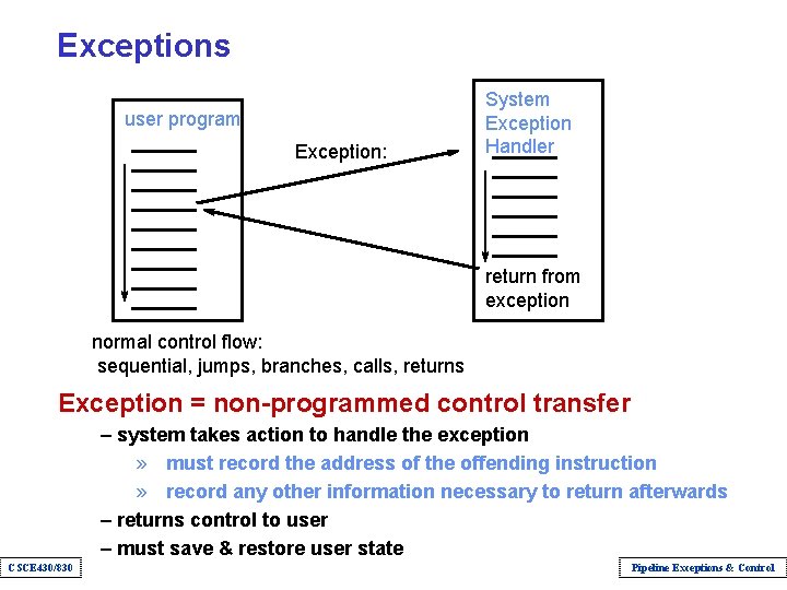 Exceptions user program Exception: System Exception Handler return from exception normal control flow: sequential,