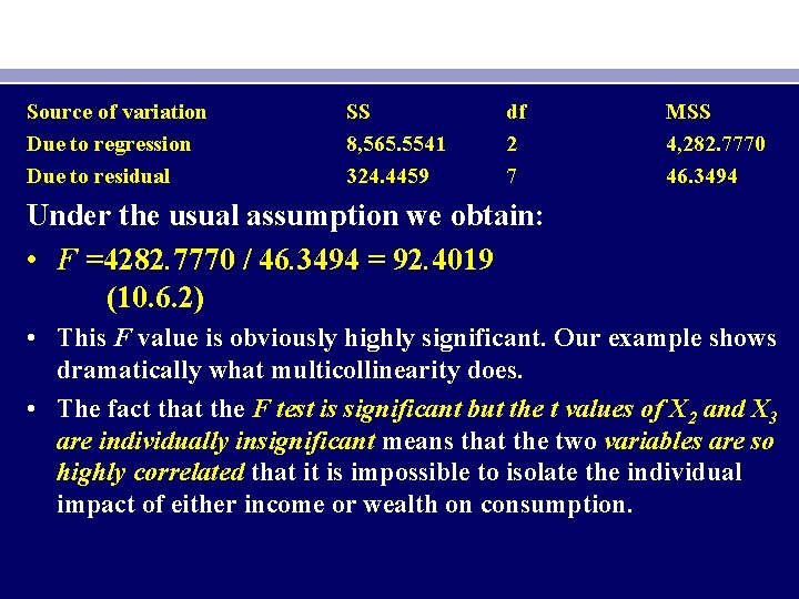 Source of variation Due to regression Due to residual SS 8, 565. 5541 324.