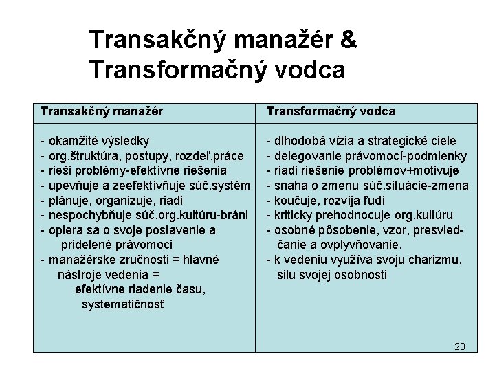 Transakčný manažér & Transformačný vodca Transakčný manažér Transformačný vodca - okamžité výsledky - org.