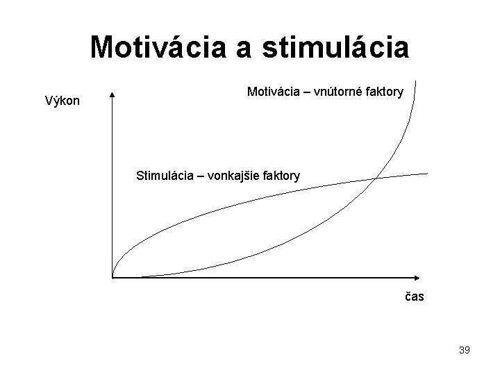 Motivácia a stimulácia Výkon Motivácia – vnútorné faktory Stimulácia – vonkajšie faktory čas 39