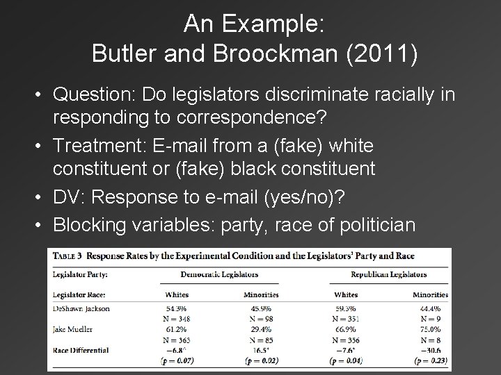 An Example: Butler and Broockman (2011) • Question: Do legislators discriminate racially in responding