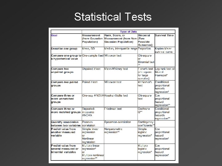 Statistical Tests 