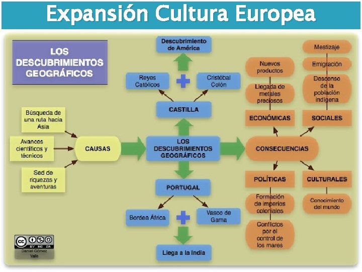 Expansión Cultura Europea 