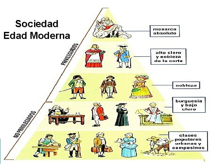 Sociedad Edad Moderna 
