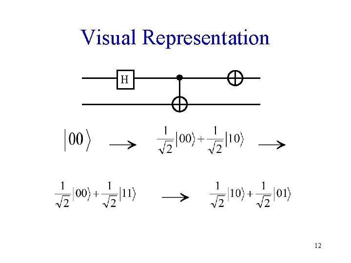 Visual Representation H 12 