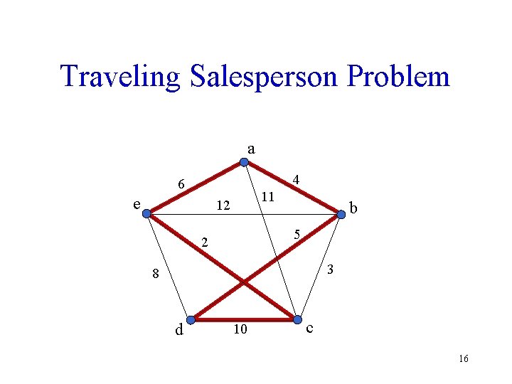Traveling Salesperson Problem a 4 6 e 11 12 b 5 2 3 8