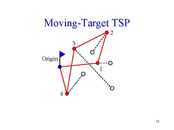 Moving-Target TSP 2 3 Origin 1 4 18 
