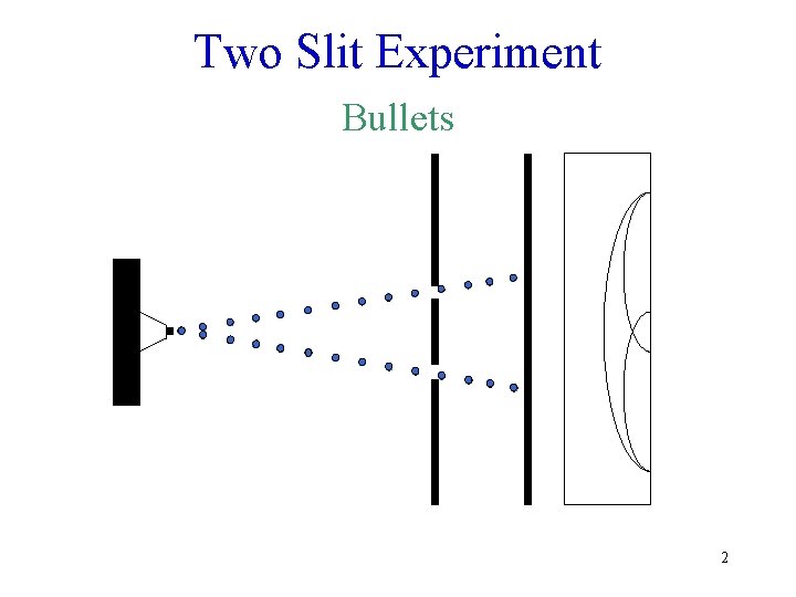 Two Slit Experiment Bullets 2 